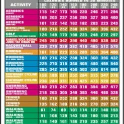 WebCitz - The Fitness Store Algra Exercise & Calorie Guide Poster Accessories