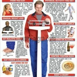 WebCitz - The Fitness Store Algra Weight Loss Poster Accessories