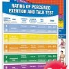WebCitz - The Fitness Store Accessories Heart Rate Chart And Rating Of Perceived Exertion Chart Heart Rate Set - Laminated