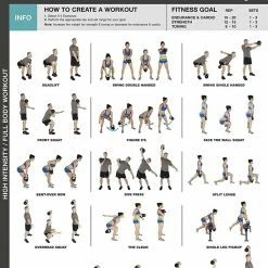 WebCitz - The Fitness Store Fighthrough Fitness Kettlebell Workout Poster Kettlebells