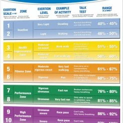 WebCitz - The Fitness Store Accessories Rating Of Perceived Exertion And Talk Test