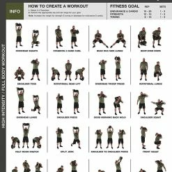 WebCitz - The Fitness Store Fighthrough Fitness Sandbag Training Workout Poster Accessories