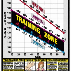 WebCitz - The Fitness Store Algra Training Heart Rate Poster Accessories